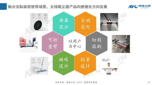 2020年度清洁电器市场 产品创新引领行业增长