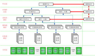 建设事业IC卡数据处理中心应用系统的核心价值与实践路径