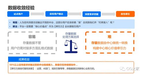 数据治理在业务中台的实践 以数据处理服务为核心