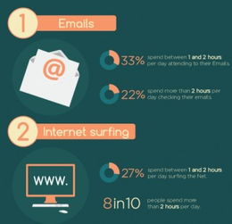 数据分析时代 10个最热门的数据处理工作与数据处理服务解析