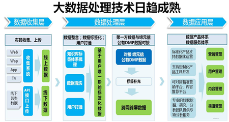 缔元信·网络数据CEO秦雯解读2015大数据态势 数据处理服务的机遇与挑战