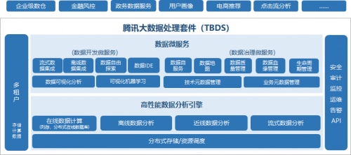荣登2019中国“十佳大数据案例”，腾讯大数据再获国家认可，引领数据处理服务新标杆