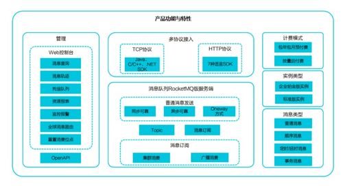 超全盘点 20种大数据处理工具，总有一种适合你的数据处理需求