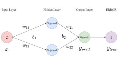 基于Python的星载气溶胶数据处理与反演分析服务