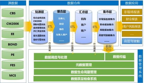 集团企业大数据治理解决方案 专业数据处理服务赋能数字化转型