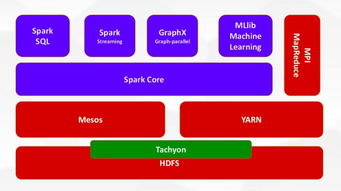 大数据实时处理框架与数据处理服务简述