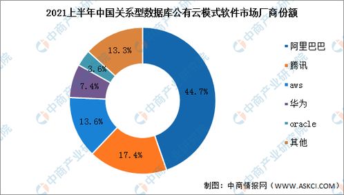 2022年1月国产数据库大事记 墨天轮引领数据处理服务新征程