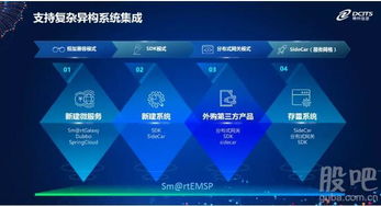 陈宏鸿 微服务是系统架构发展的下一站