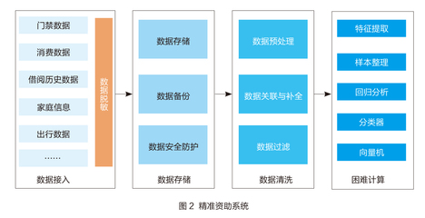 电子科技大学 一体化大数据赋能师生精准画像，数据处理服务提质增效