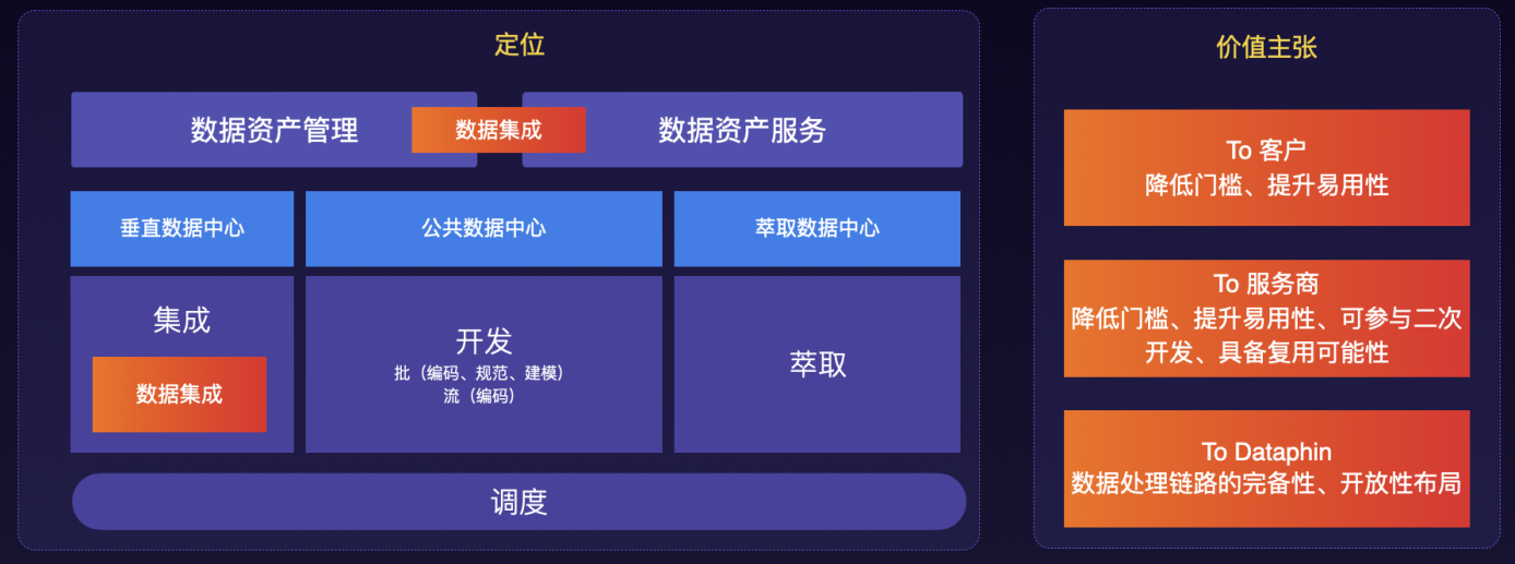 Dataphin业务下的智能数据构建与数据处理服务实战解析