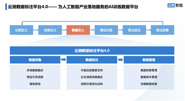 效率提升200%、成本降低60%！敢称“AI训练数据最强工具”，什么来头？